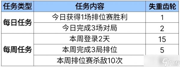 cf手游探星者启航活动一览