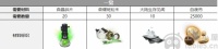 白夜极光露科亚觉醒需要什么材料露科亚觉醒材料汇总