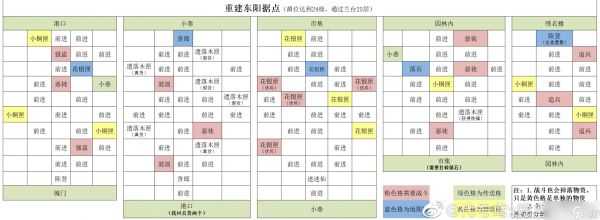 《代号鸢》东阳据点重建方法