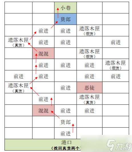 《代号鸢》东阳据点重建方法