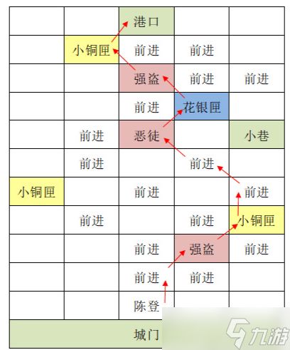 《代号鸢》东阳据点重建方法