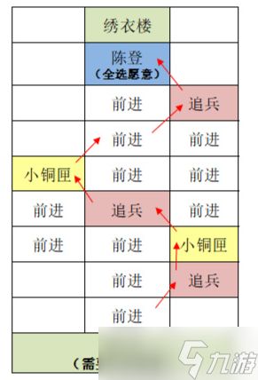 《代号鸢》东阳据点重建方法