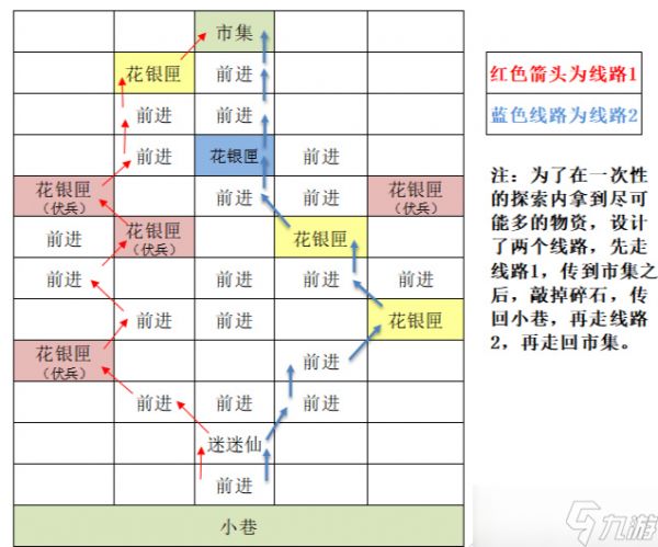 《代号鸢》东阳据点重建方法