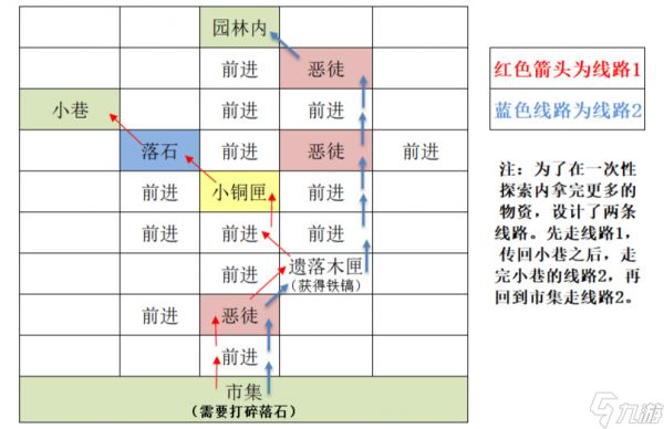 《代号鸢》东阳据点重建方法