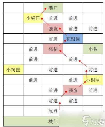 代号鸢东阳据点怎么重建