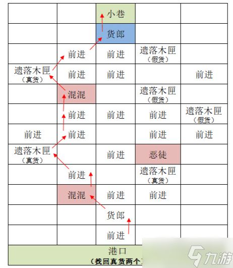 代号鸢东阳据点怎么重建