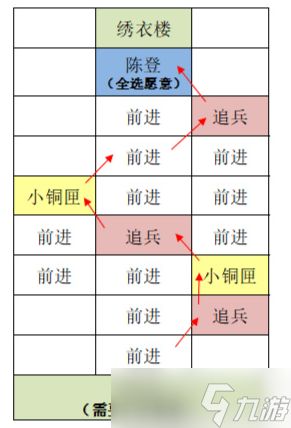 代号鸢东阳据点怎么重建