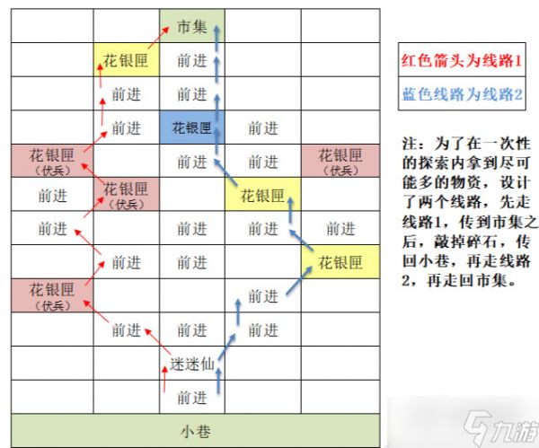 代号鸢东阳据点怎么重建