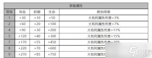 《白夜极光》贾尔斯角色面板数据一览