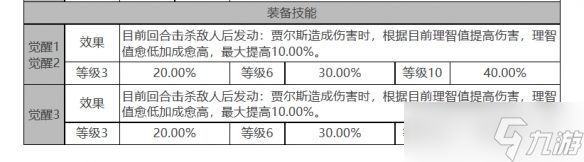 《白夜极光》贾尔斯角色面板数据一览