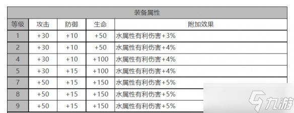 《白夜极光》康诺丽角色面板数据一览