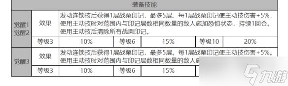 《白夜极光》康诺丽角色面板数据一览