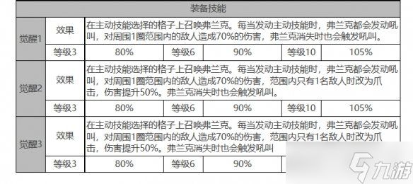 《白夜极光》贝泽丽角色面板数据一览