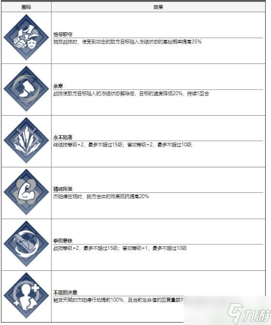 崩坏星穹铁道杰帕德技能介绍 帕杰特好不好用