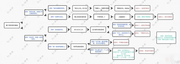 《原神》班尼特邀约事件全成就全结局攻略