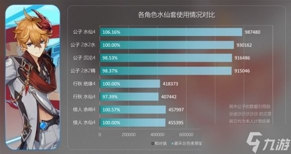 《原神》水仙之梦套装分析 水仙套适合谁？