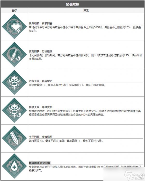 崩坏星穹铁道刃技能介绍 刃厉不厉害