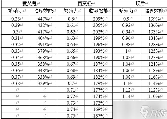 《原点计划》子嗣的作用详情