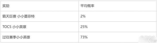 云顶之弈霸天巨兽小小墨菲特获得方法指南