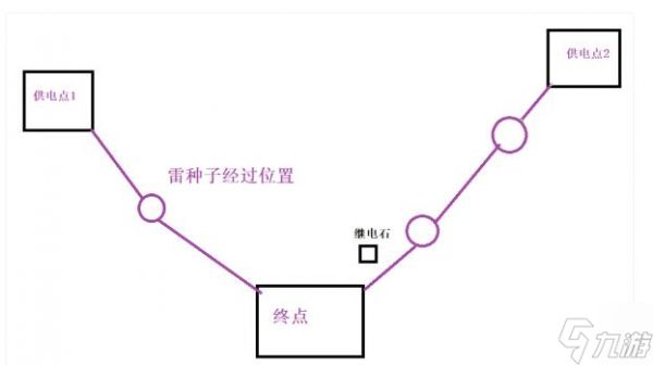 原神影向山神鸣大社旁雷种子华丽的宝箱解谜怎么过