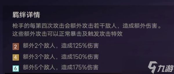 金铲铲之战游戏枪手英雄、阵容、羁绊效果介绍