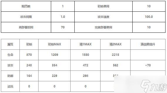 明日方舟苇草值得练吗 明日方舟苇草技能介绍