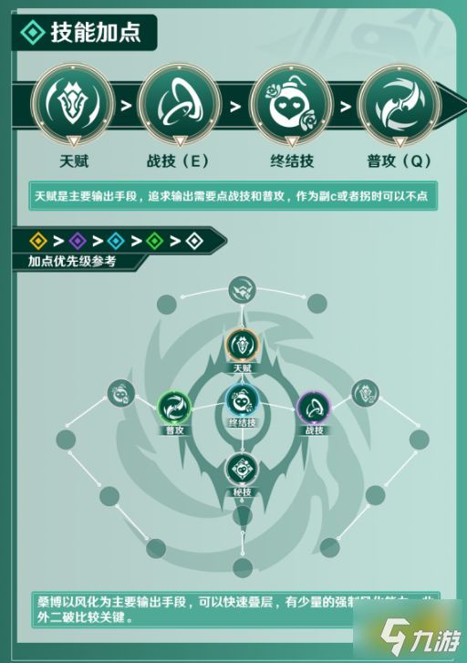 崩坏星穹铁道桑博遗器光锥星魂最强搭配推荐 崩坏星穹铁道桑博全面攻略大全