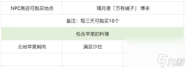 《原神》3.6版苹果高效采集路线分享