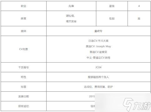 明日方舟讯使值得培养吗