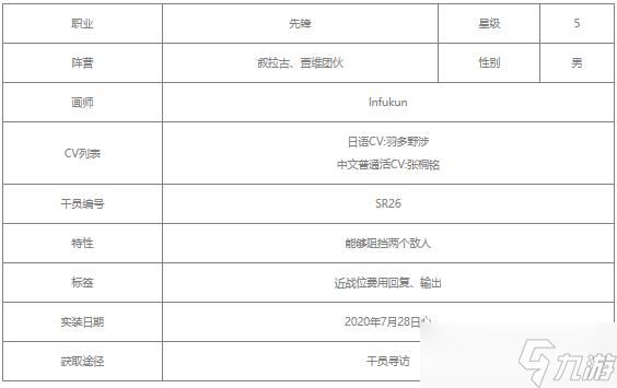 明日方舟贾维值得练吗