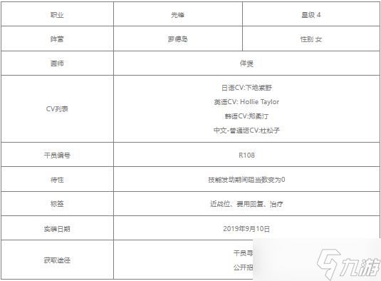 明日方舟桃金娘值得培养吗