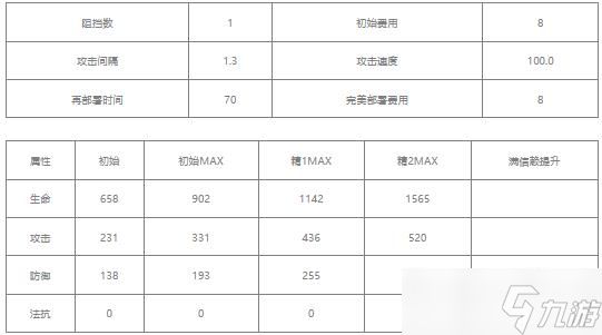 明日方舟桃金娘值得培养吗