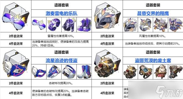 崩坏星穹铁道遗器大全遗器全收集攻略