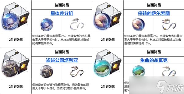 崩坏星穹铁道遗器大全遗器全收集攻略