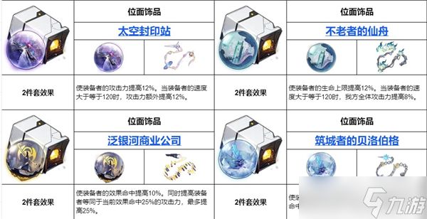 崩坏星穹铁道遗器大全遗器全收集攻略