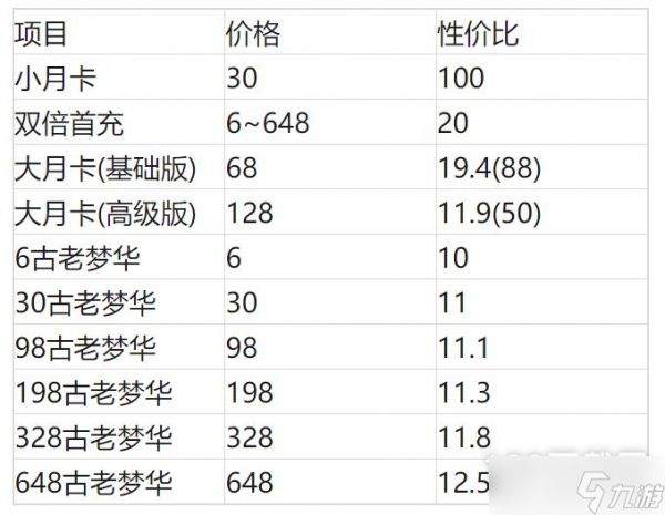 《崩坏星穹铁道》怎么氪金划算