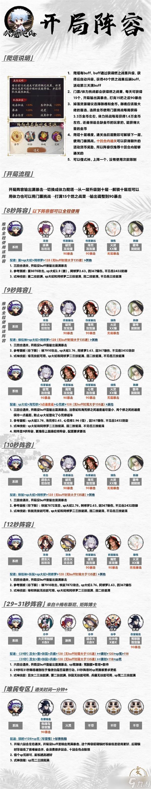 阴阳师银之绮都攻略大全