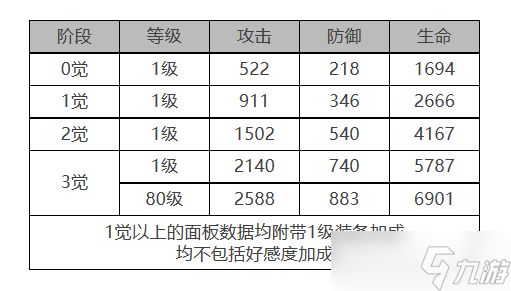 《白夜极光》哒哒角色面板数据一览