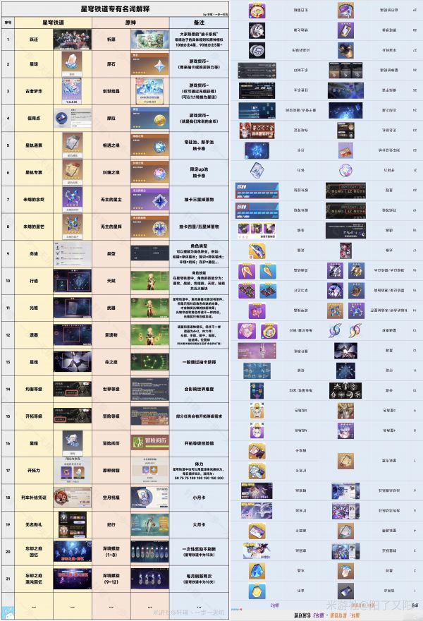 《崩坏：星穹铁道》原神玩家快速入坑攻略一览