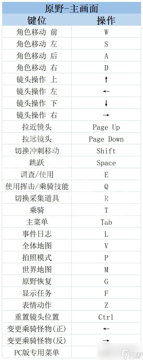 《莱莎的炼金工房3》操作界面内容介绍