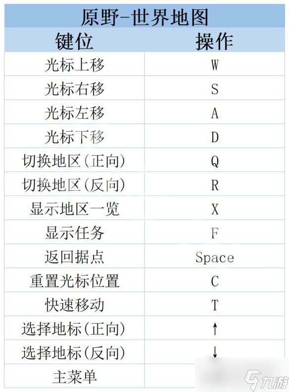 《莱莎的炼金工房3》操作界面内容介绍