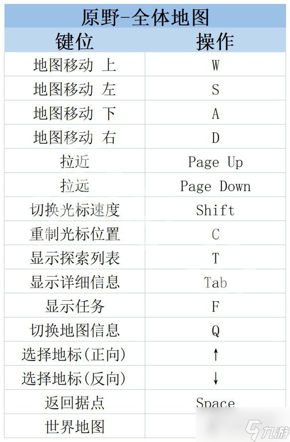 《莱莎的炼金工房3》操作界面内容介绍