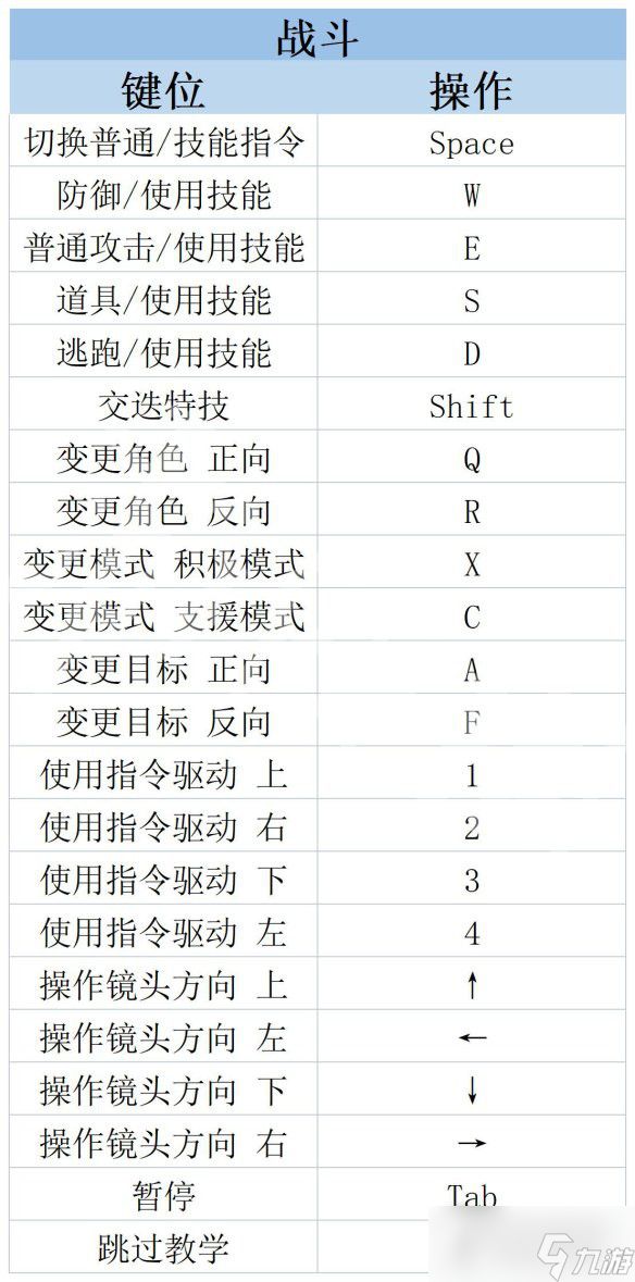 《莱莎的炼金工房3》操作界面内容介绍