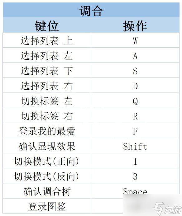 《莱莎的炼金工房3》操作界面内容介绍