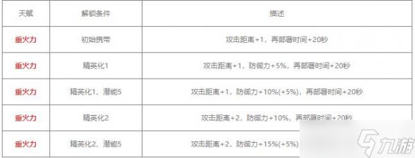 明日方舟战车值得练吗