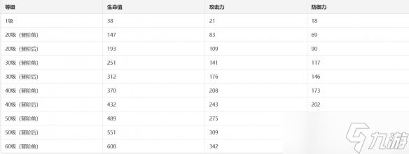 《崩坏星穹铁道》别让世界静下来光锥技能介绍