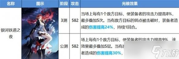 崩坏星穹铁道开服智识光锥改动一览