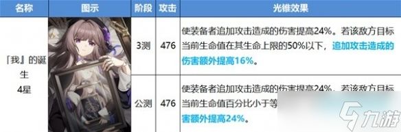 崩坏星穹铁道开服智识光锥改动一览