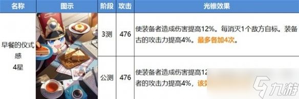 崩坏星穹铁道开服智识光锥改动一览