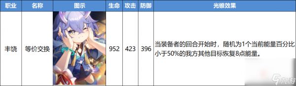 《崩坏星穹铁道》等价交换光锥强度解析